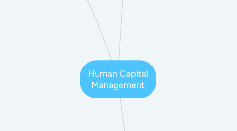 Mind Map: Human Capital Management