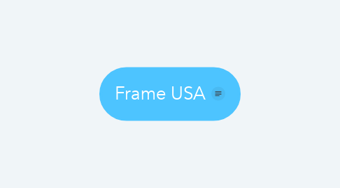 Mind Map: Frame USA