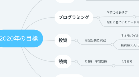 Mind Map: 2020年の目標