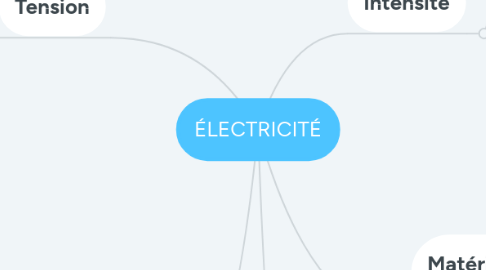 Mind Map: ÉLECTRICITÉ