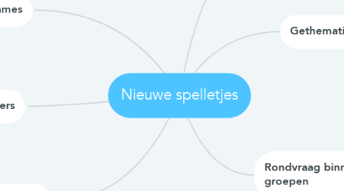 Mind Map: Nieuwe spelletjes