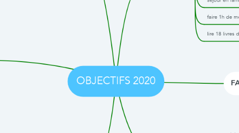 Mind Map: OBJECTIFS 2020