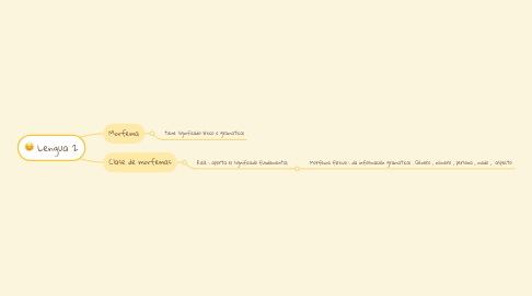 Mind Map: Lengua 2