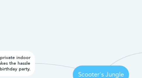 Mind Map: Scooter's Jungle