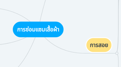 Mind Map: การซ่อมแซมเสื้อผ้า
