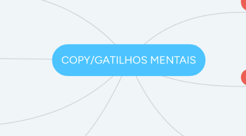 Mind Map: COPY/GATILHOS MENTAIS