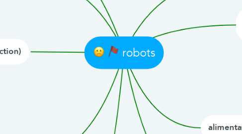 Mind Map: robots