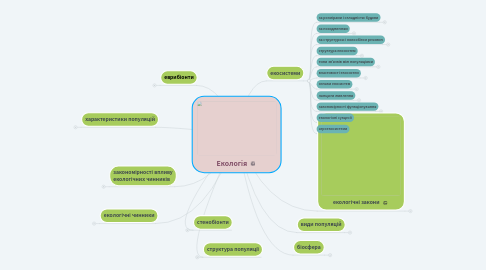 Mind Map: Екологія