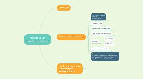 Mind Map: Project on an Environmental Issue