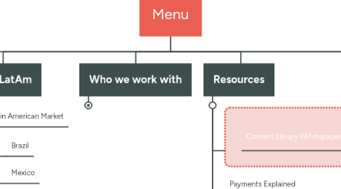 Mind Map: Menu