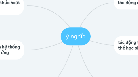 Mind Map: ý nghĩa