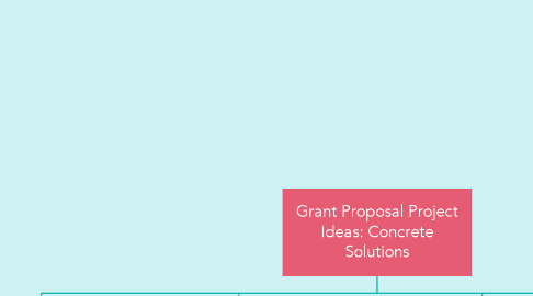 Mind Map: Grant Proposal Project Ideas: Concrete Solutions