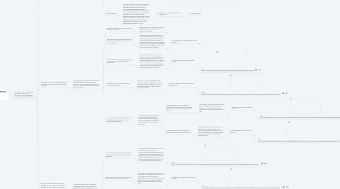 Mind Map: CHATBOT WIS