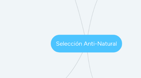 Mind Map: Selección Anti-Natural