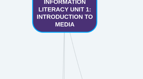 Mind Map: MEDIA AND INFORMATION LITERACY UNIT 1: INTRODUCTION TO MEDIA