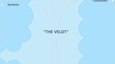 Mind Map: "THE VELDT"