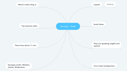 Mind Map: Georgia - State