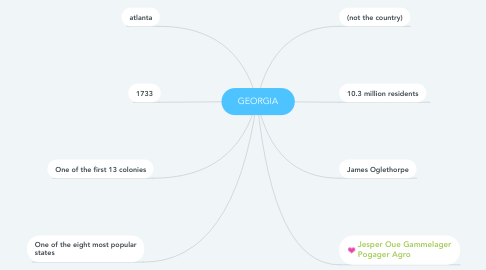 Mind Map: GEORGIA