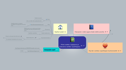 Mind Map: Minä verkko-oppijana ja tulevana verkko-opettajana