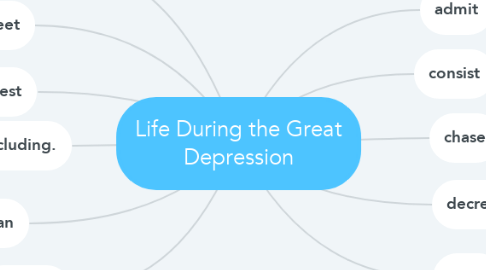 Mind Map: Life During the Great Depression