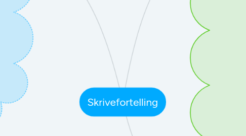 Mind Map: Skrivefortelling