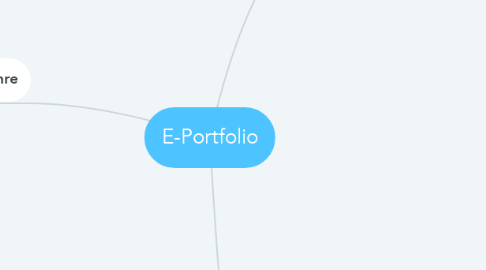 Mind Map: E-Portfolio