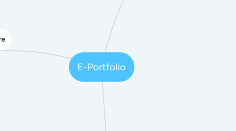 Mind Map: E-Portfolio