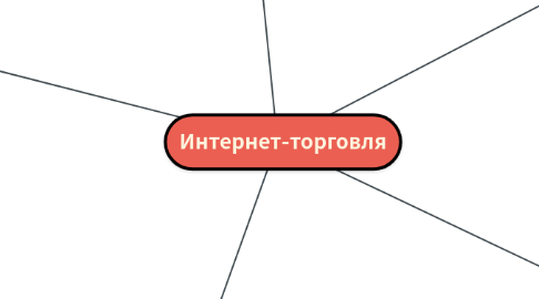 Mind Map: Интернет-торговля