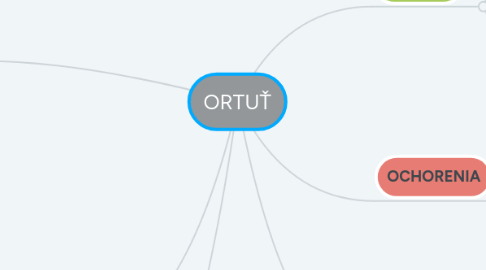 Mind Map: ORTUŤ