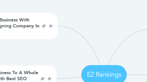 Mind Map: EZ Rankings