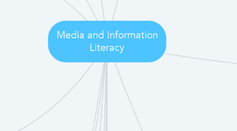 Mind Map: Media and Information Literacy