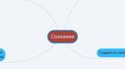 Mind Map: Сознание