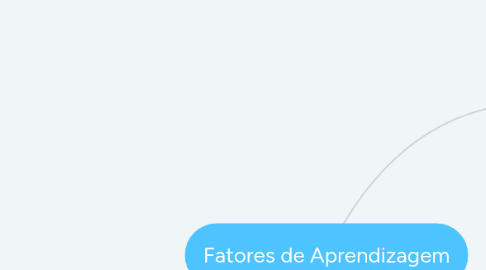 Mind Map: Fatores de Aprendizagem