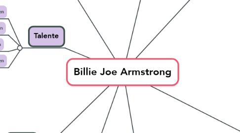Mind Map: Billie Joe Armstrong