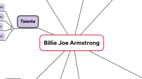 Mind Map: Billie Joe Armstrong