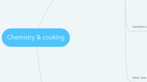 Mind Map: Chemistry & cooking