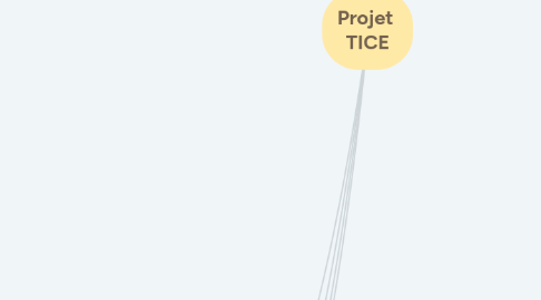 Mind Map: Projet  TICE