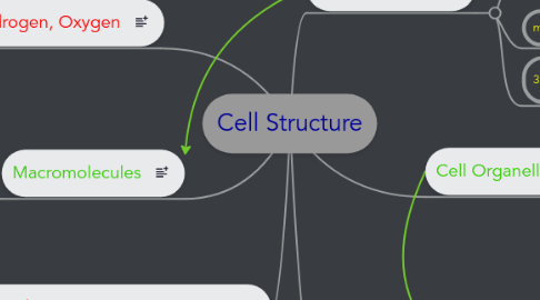 Mind Map: Cell Structure