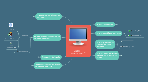 Mind Map: Outils numériques