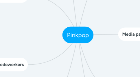 Mind Map: Pinkpop