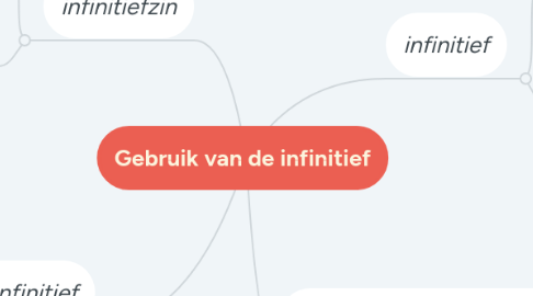 Mind Map: Gebruik van de infinitief