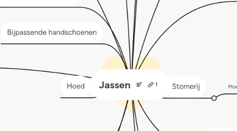 Mind Map: Jassen