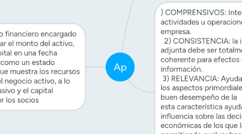 Mind Map: Aportes de la Filosofía, Fisiología y Biología a la Psicología