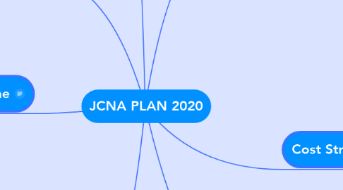 Mind Map: JCNA PLAN 2020