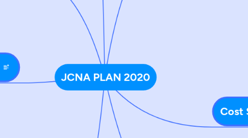 Mind Map: JCNA PLAN 2020