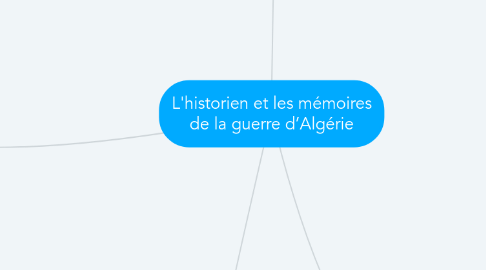 Mind Map: L'historien et les mémoires de la guerre d’Algérie