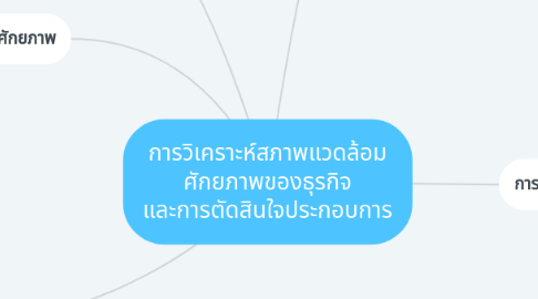 Mind Map: การวิเคราะห์สภาพแวดล้อม ศักยภาพของธุรกิจ และการตัดสินใจประกอบการ