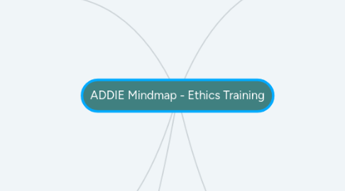 Mind Map: ADDIE Mindmap - Ethics Training