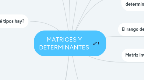 Mind Map: MATRICES Y DETERMINANTES