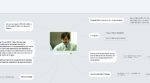 Mind Map: Marc Dutroux
